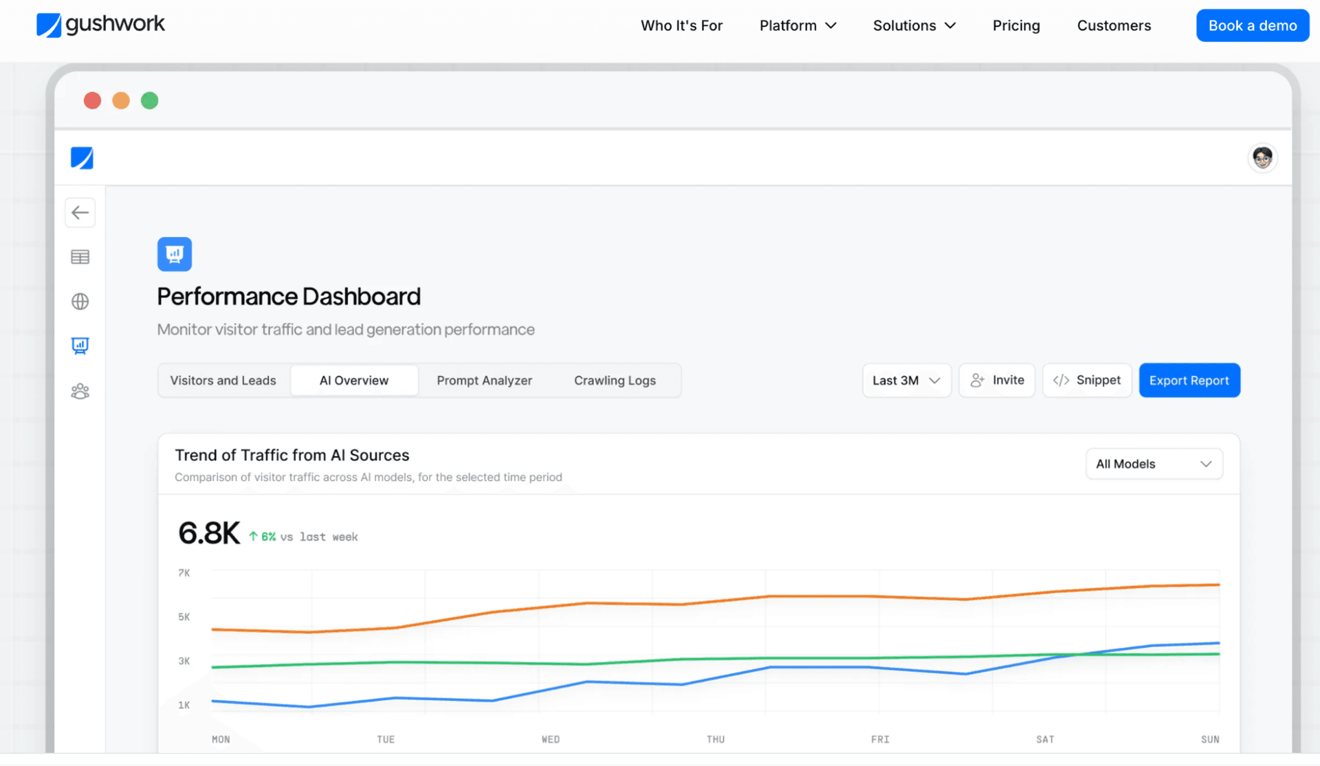 Gushwork vs OmniSEO AI search visibility features in 2026