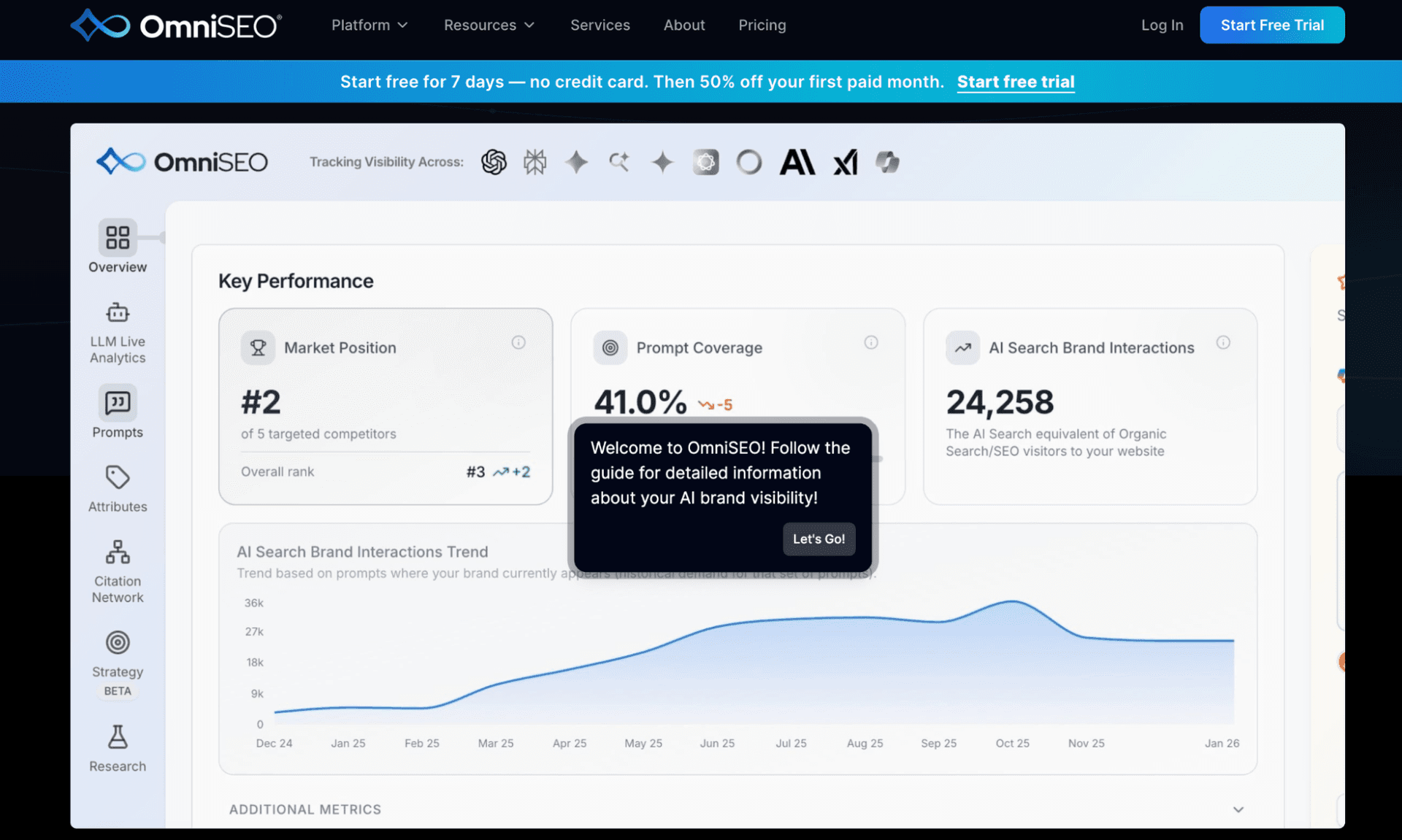 Gushwork vs OmniSEO across the AI search optimization workflow