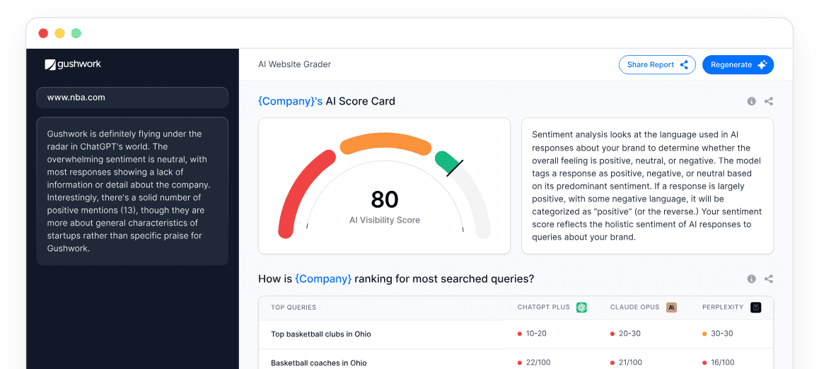 Gushwork vs OmniSEO prompt research